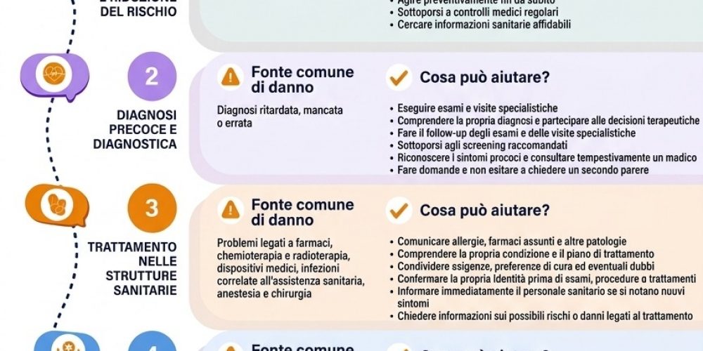 Giornata internazionale per la sicurezza delle cure e della persona assistita (World Patient Safety Day)