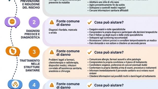 Giornata internazionale per la sicurezza delle cure e della persona assistita (World Patient Safety Day)